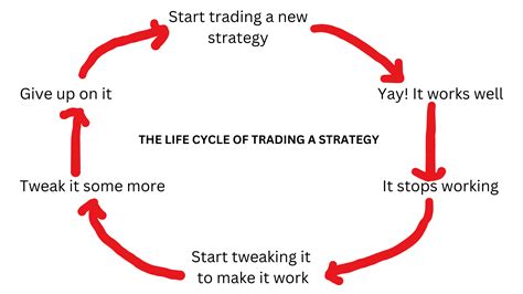 Trading Psychology You Need To Look At This To Succeed At Trading