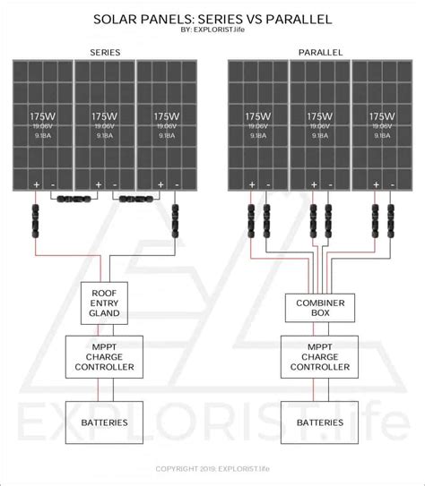 48v Solar Panel Wiring Diagram Collection