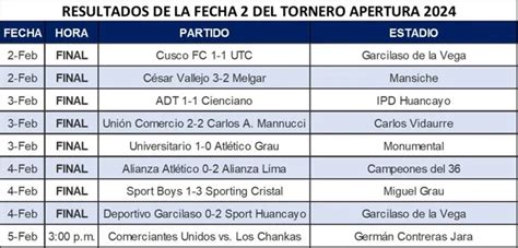 Tabla De Posiciones Liga 1 Resumen De La Segunda Fecha Del Torneo Apertura 2024 A Falta De 1