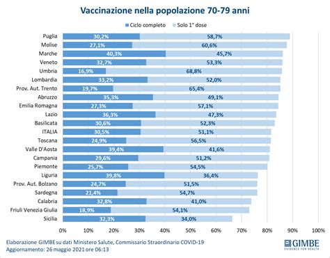 Pandemia Coronavirus Gimbe Comunicati Stampa