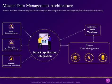 Implementation Of Enterprise Cloud Data Management Strategy Complete