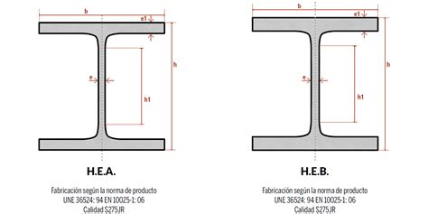 Perfiles Estructurales Duracero Hierros Y Aceros Para La Contrucci N