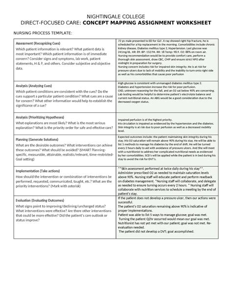 Concept Map Bsn Nightingale College Direct Focused Care