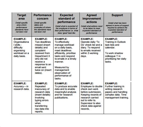 FREE 13+ Sample Improvement Plan Templates in MS Word | PDF