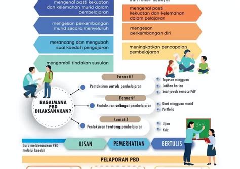 Apa Itu Pbd Pentaksiran Bilik Darjah Di Sekolah Portal Cikgu Hot Sex