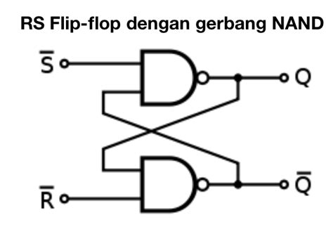 Rangkaian Digital Yang Mempertukarkan Outputnya Untuk Setiap Perubahan