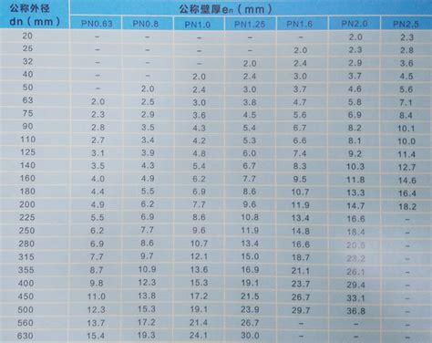 pvc管的尺寸 千图网