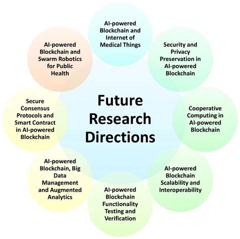 Healthcare Free Full Text Ai Powered Blockchain Technology For