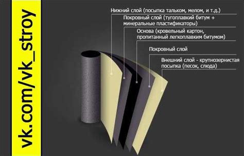 Пергамин как пароизоляция - свойства, плюсы и минусы