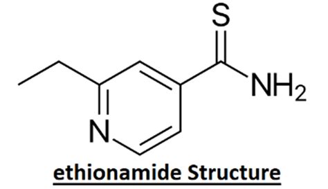 Ethionamide: Chemical Structure, Mechanism of action, Uses & Side effects