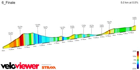 PREVIEW Giro D Italia 2024 Stage 6 Can Tadej Pogacar Replicate