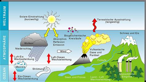 Klimafaktoren Gwk Carneris Webseite