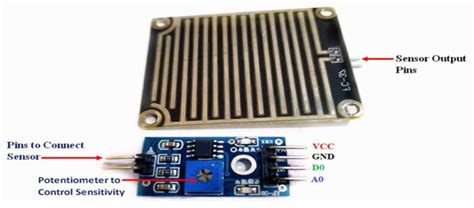 Rain Drop Sensor with Arduino, Rain Detector Arduino code & Circuit