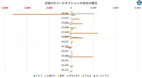 高田資産コンサル On Twitter 高田社長の本日の一言 『6月限先物は明日が最終売買日のため、このポジションは本日か明日で利確へ