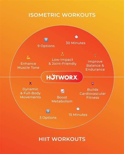 24 Hour Infrared Fitness Studio (@hotworx) • Instagram photos and videos