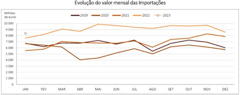 Estatísticas Do Comércio Internacional De Bens Ine Gee