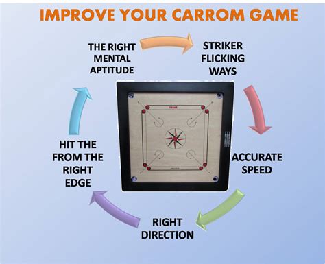 Expert Tips To Improve The Carrom Board Game Khelmart Blogs Its