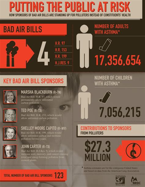 Beautiful lies - infographics inspirations: air pollution infographics - pack 2