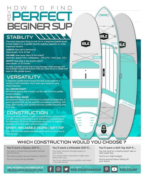 top paddle boards for beginners - Darcie Winstead