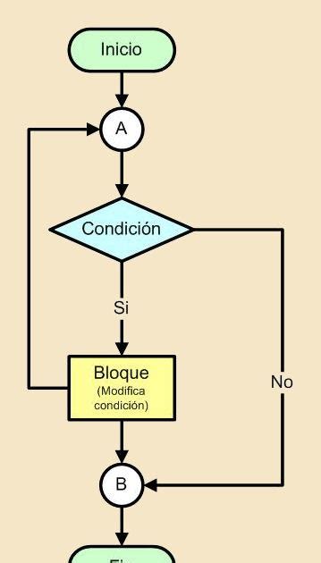 Bienvenida Diagrama De Flujo En Ciclo While