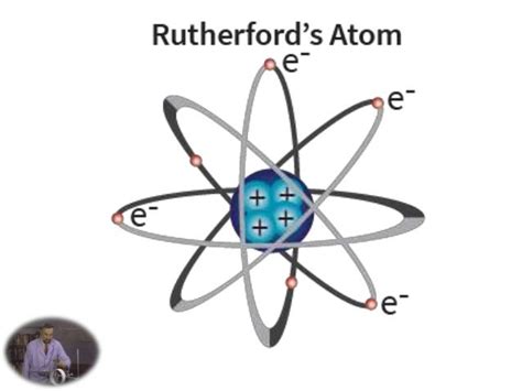 rutherford atomic model