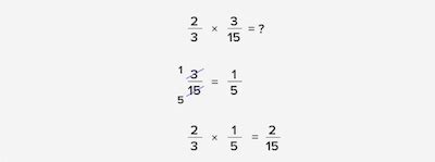 Rules For Fractions – fractioncalculation.com