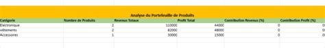 Tude De March M Thodes Et Mod Les Excel Utiles