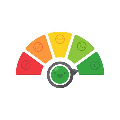 Poor and good customer satisfaction metrics Bad credit score. business