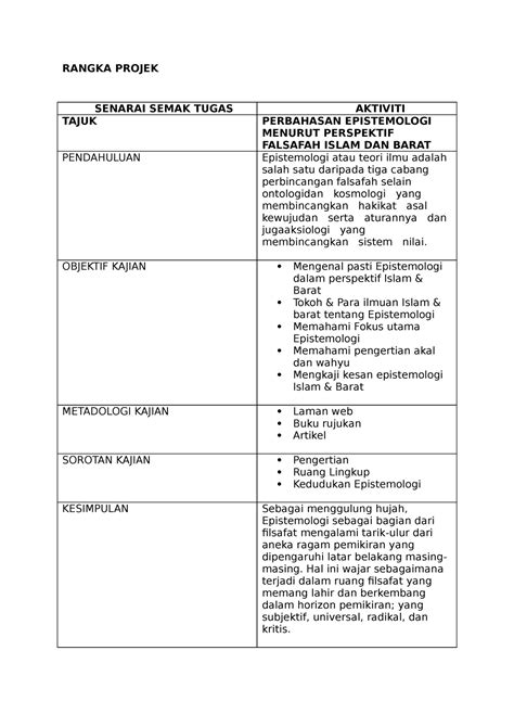 Philosophy and current issues - RANGKA PROJEK SENARAI SEMAK TUGAS AKTIVITI TAJUK PERBAHASAN ...