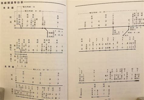 Yahoo オークション 南海 74 南海電気鉄道株式会社 1974年 南海電