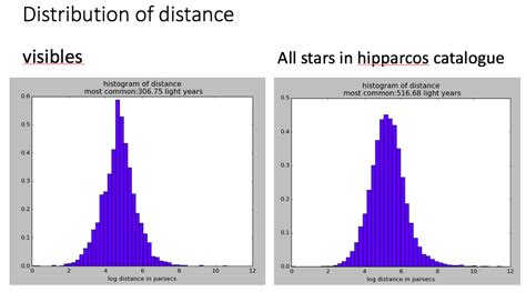 Astronomy What Are The Demographics Of Stars Visible To The Naked Eye Physics Stack Exchange
