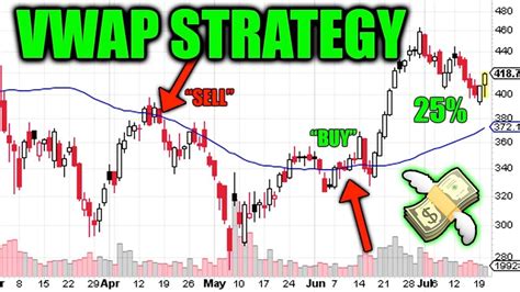 Master This Vwap Trading Strategy How To Trade The Vwap Indicator