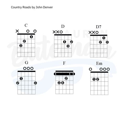 Take Me Home Country Roads Chord Chart Lauren Bateman Guitar