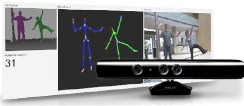 Kinect 2 For Windows
