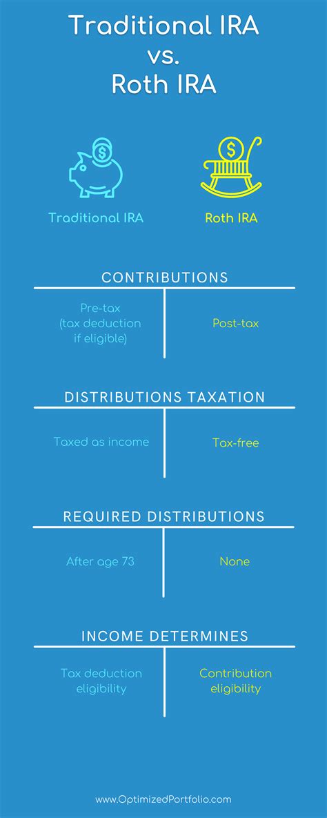roth ira td ameritrade 1