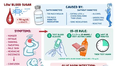 Navigating The Lows Understanding Hypoglycemia S Impact And Management