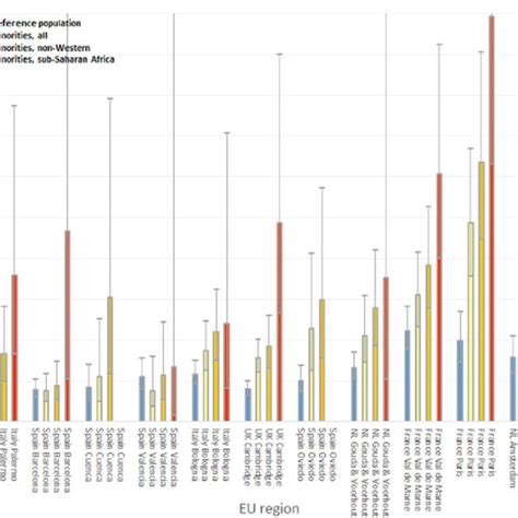 Age And Gender Adjusted Incidence Rates 95 Ci Of Any Psychotic