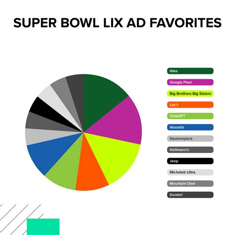 Diverse Perspectives, Unified Favorites: Our Creative Team's Take on