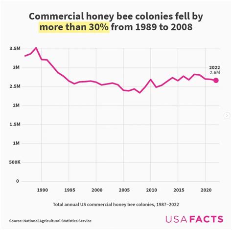 Weekly US Government Data Roundup May 9 2023