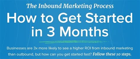 How To Get Started With Inbound Marketing [infographic]