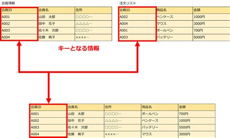 works id