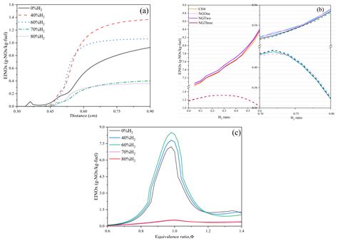 Energies Free Full Text Experimental And Kinetic Study On Laminar