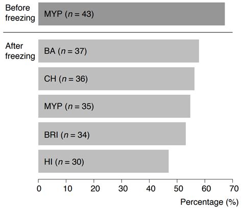 Performance Testing Of Bacillus Cereus Chromogenic Agar Media For