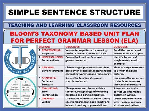 SIMPLE SENTENCE STRUCTURE: LESSON PLAN AND RESOURCES | Teaching Resources