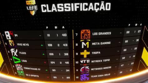 Lbff 6 Por Três Pontos De Diferença B4 Conquista O Título Mais Esports