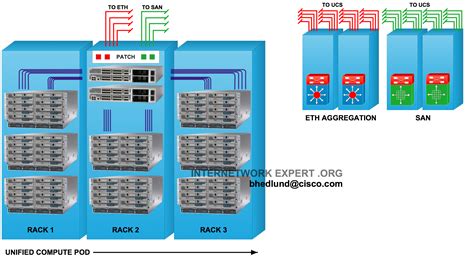 Top of Rack vs End of Row Data Center Designs | Brad Hedlund