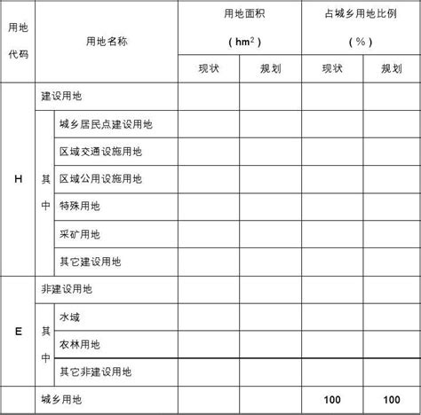 最新用地平衡表模板 word文档在线阅读与下载 免费文档