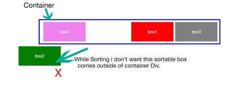 Html Jquery UI Draggable And Sortable Inside The Container Parent