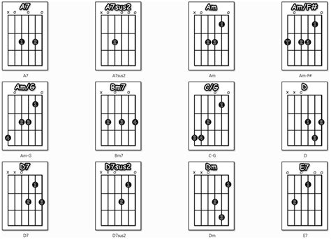 Madness Labi Siffre It Must Be Love Guitar Tutor Man