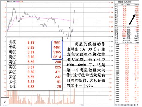 庄家反复操纵股价的规律看盘绝招图解教程767股票学习网